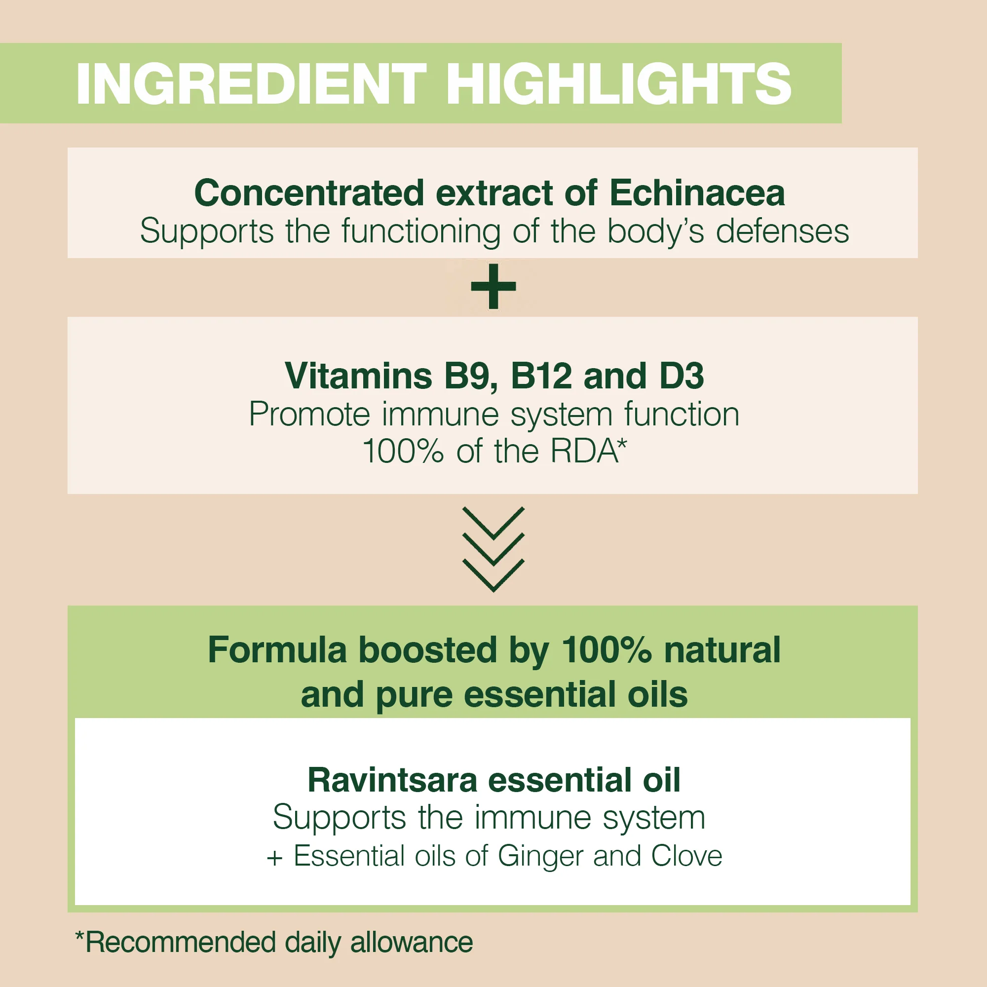 IMMUNITY DIETARY SUPPLEMENT 60 CAPS - Image 3